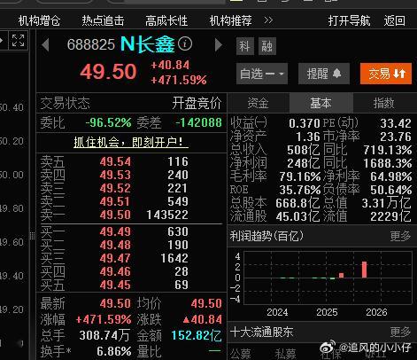 3.3万亿人民币。。。 高开要跌啦。。。。 
