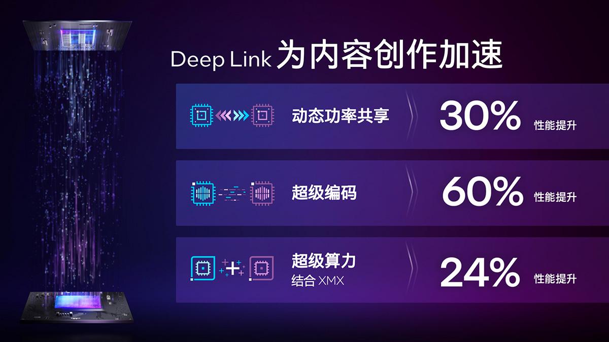 【英特尔停止支持Deep Link】2022年初，英特尔发布了基于Xe-HPG架