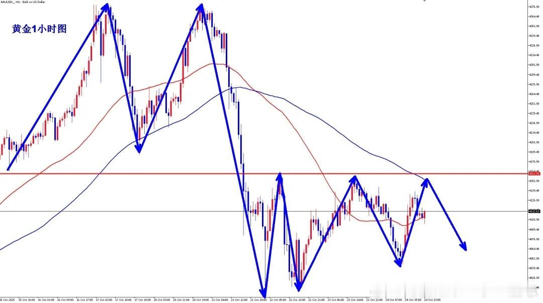 黄金遭遇多年最惨跌势！金价下周走势分析！市场解读：黄金市场遭遇了多年来最惨烈的一