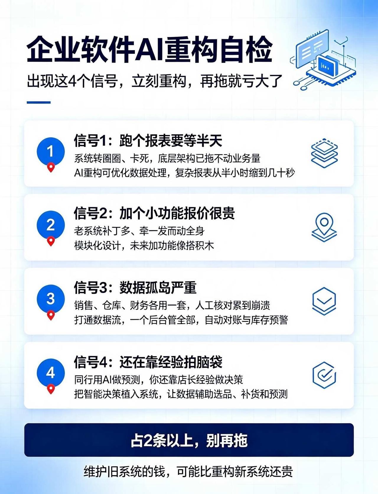 企业软件AI重构自查｜出现4个信号，再拖就
用了好几年的进销存、ERP、CRM，