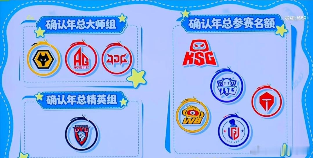 今天京东双喜，王者分部锁定年总大师组，无畏契约分部晋级第二赛段决赛➕全球冠军赛名