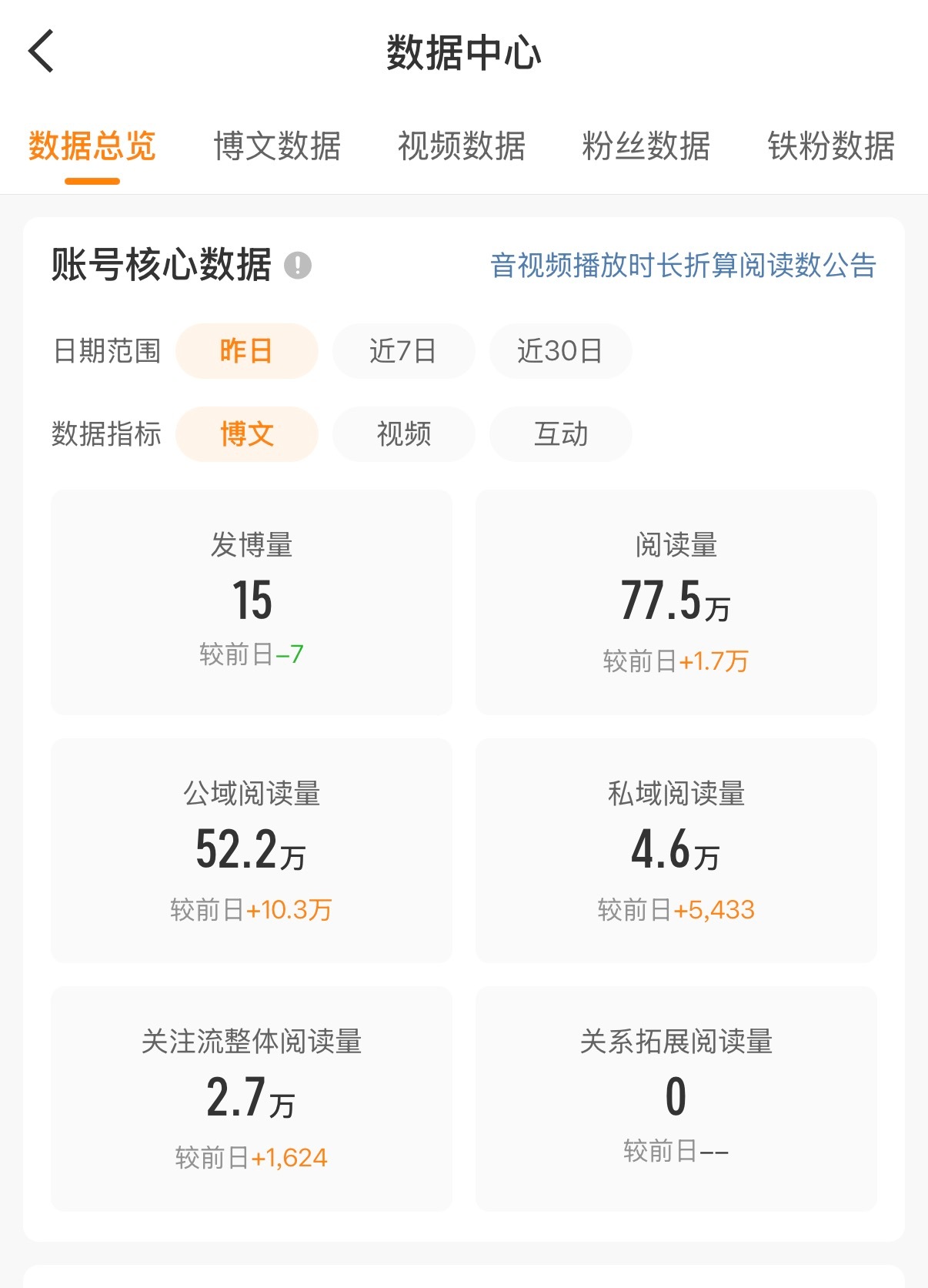 昨天忙没怎么有空发微博，以为只有30多w，结果给了这么多，大眼，你对我真的很好，