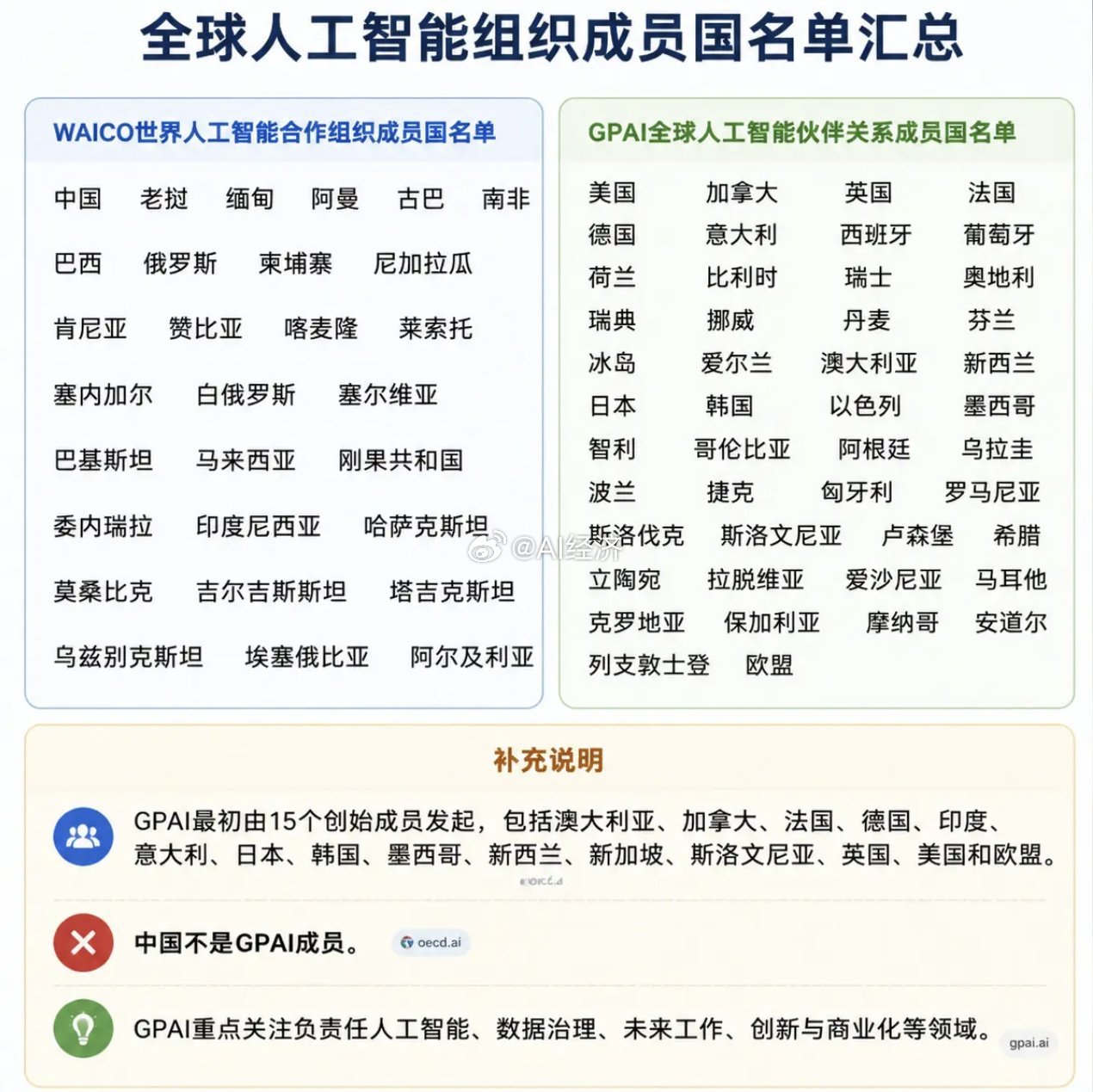 人工智能大会 中国pk美国各方成员整容强大！ G2 目前玩得起 AI只有中国两个