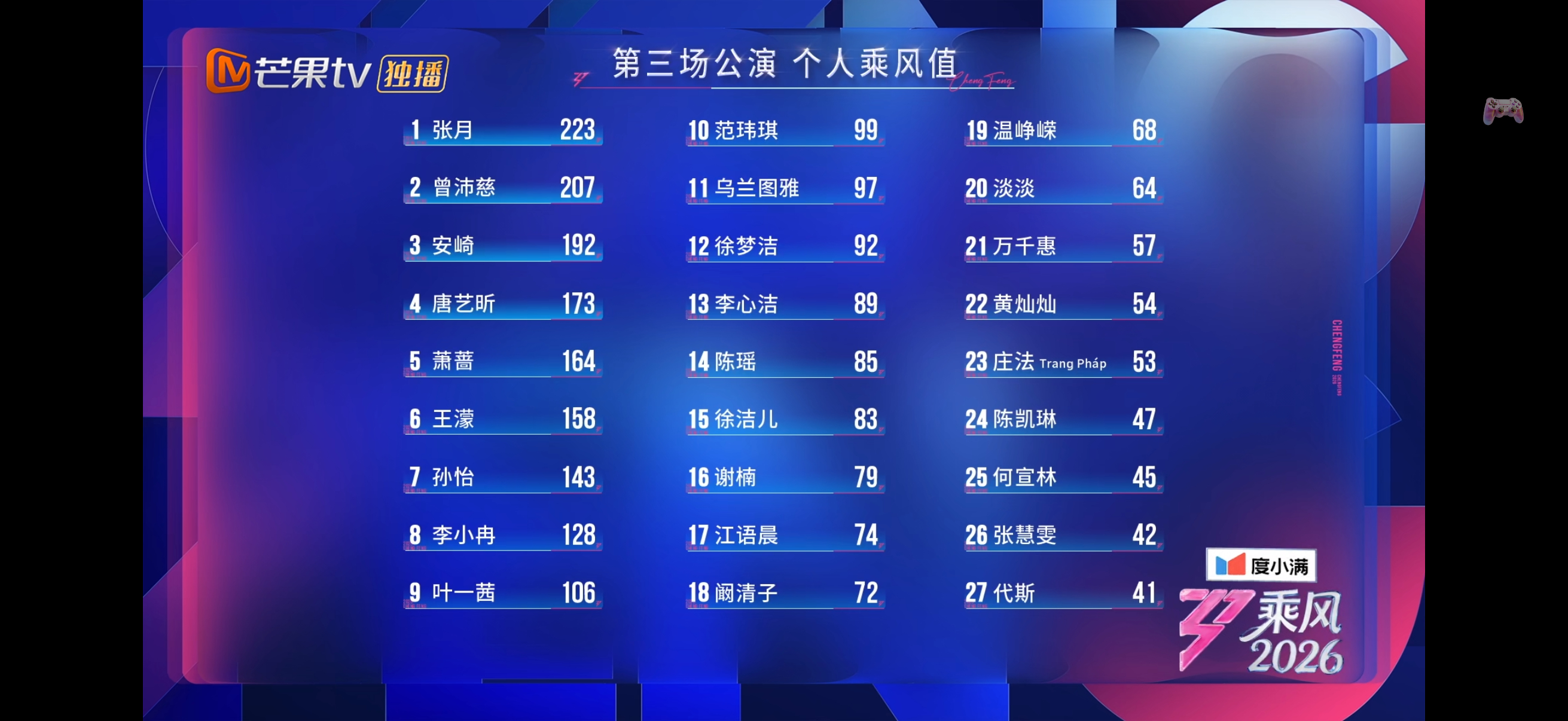 这个三公公演排名 真是巨寒心 