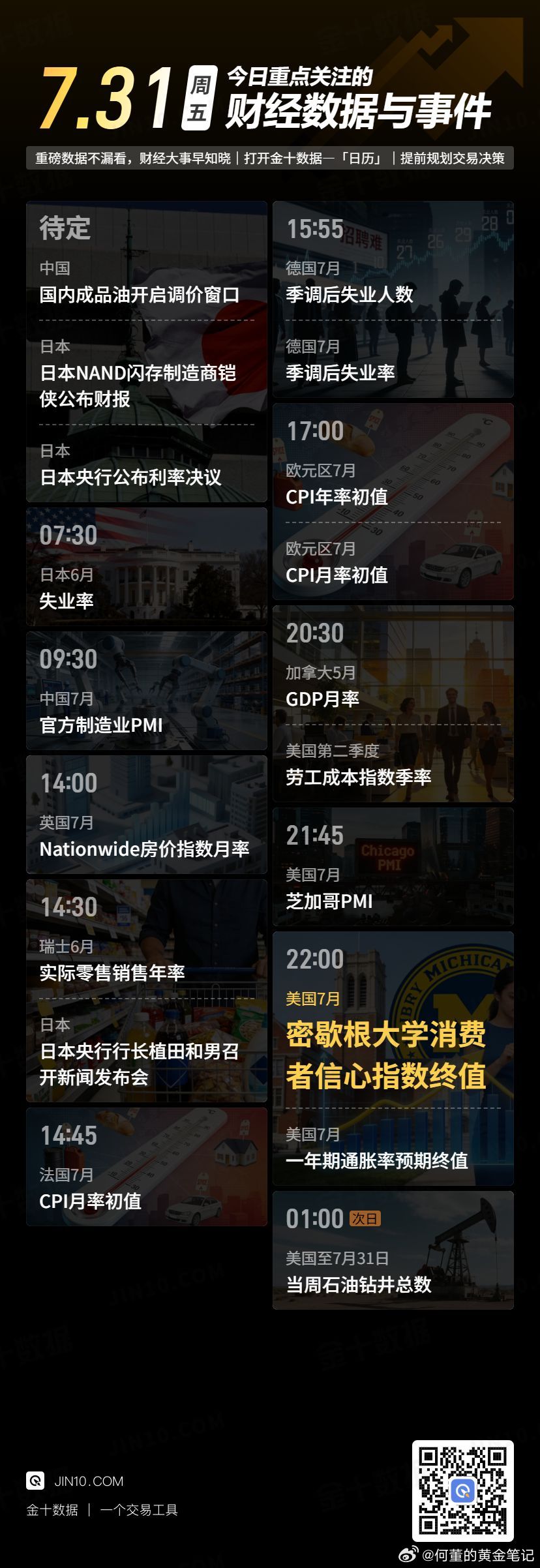 今日财经数据与事件：☆待定，日本央行公布利率决议和经济前景展望报告；☆ 14:3