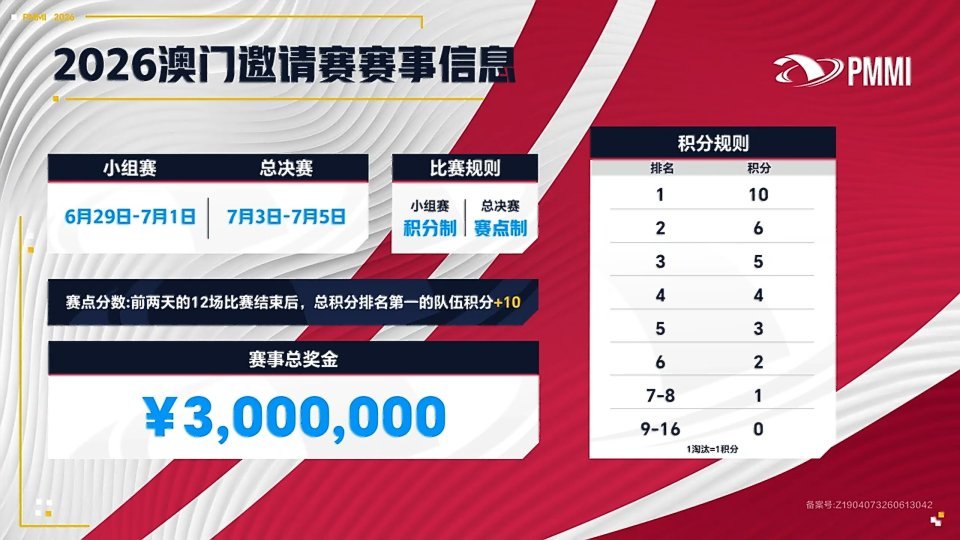 2026和平精英澳门邀请赛 赛点分数：前12场比赛结束后 总积分排名第一的队伍积