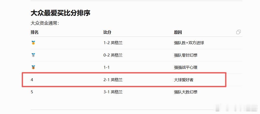 哈兰德17次射门进7球美加墨世界杯 看是不想看，去掉大众最爱买的，剩下的就是故事