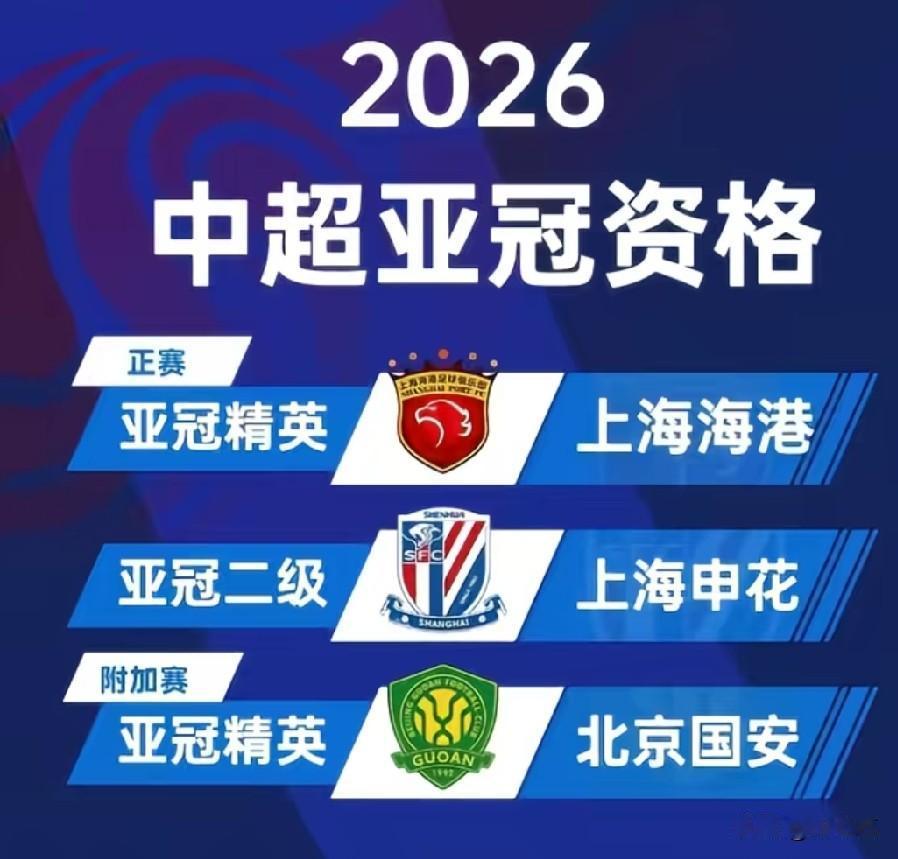 唉，今天9月15日，2026亚冠精英联赛上海海港客场VS拉查武里(泰国)18:0