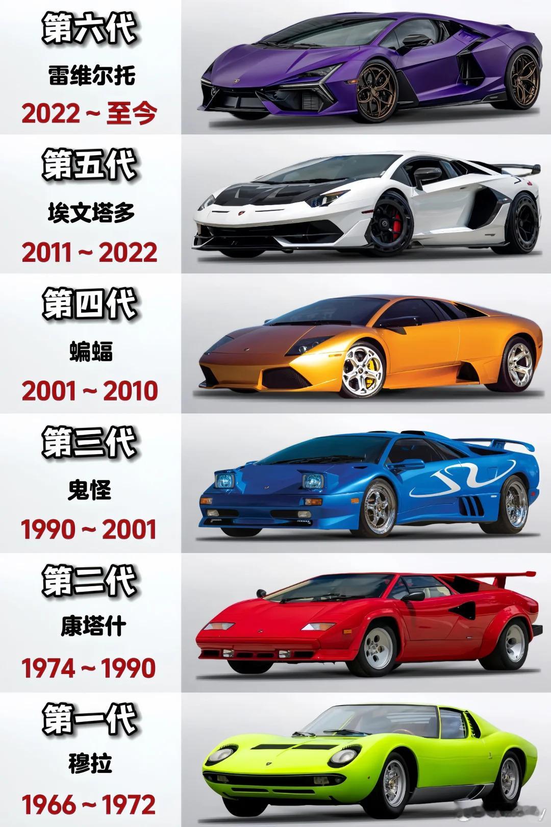 兰博基尼大牛演变史，哪一代才是经典？ ​​​