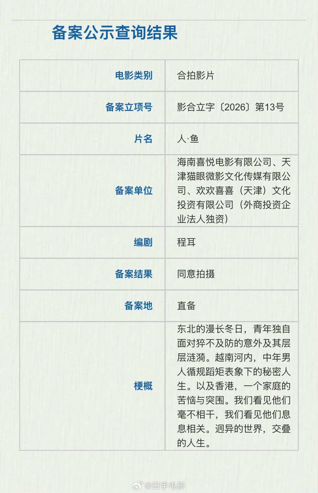 电影人鱼重新备案🧜《人鱼》重新立项备案了，这是常规操作，捂得可严实。据说拍这片