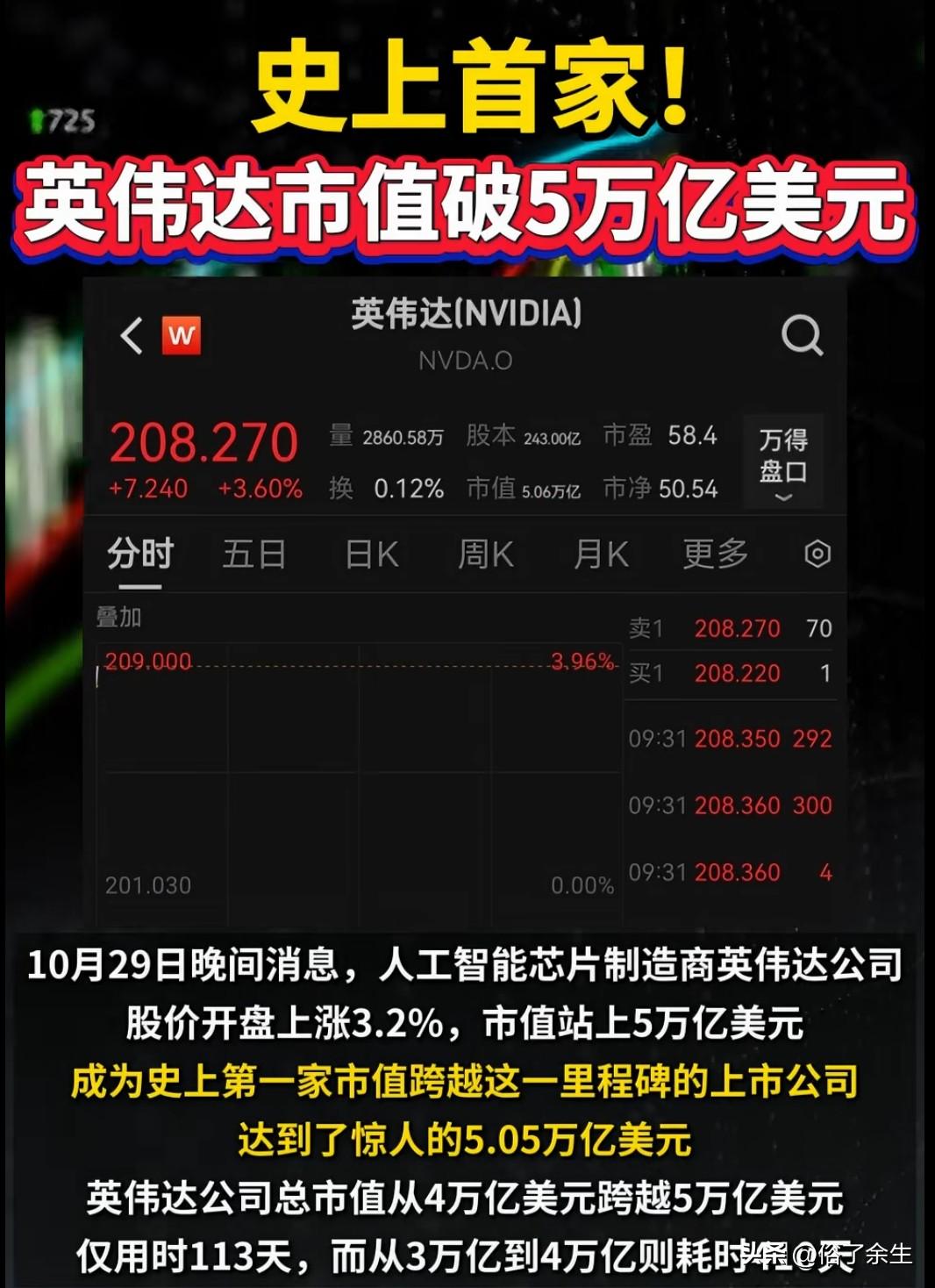 英伟达成为史上首个市值突破5万亿美元公司，超过英、法、德等国股市总市值。一家科技