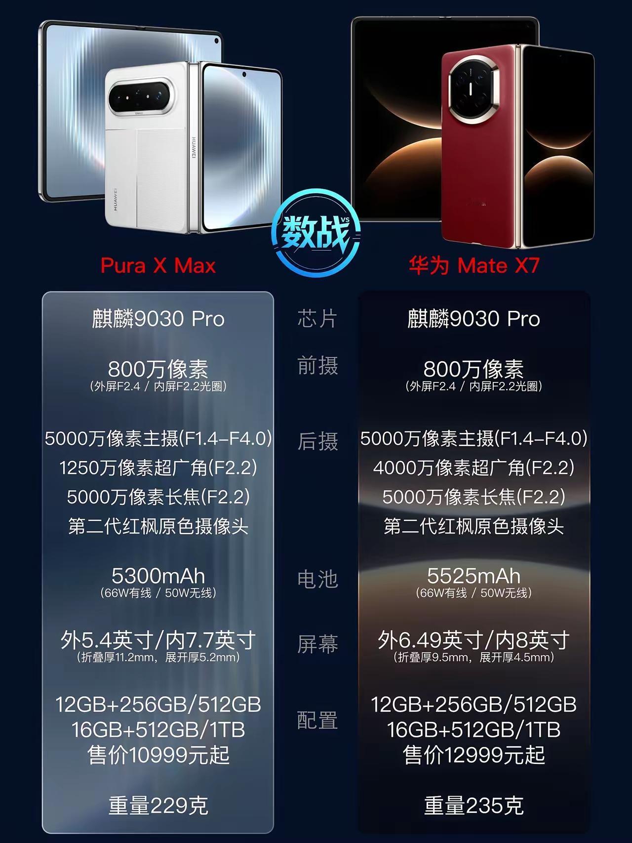最近很多想购机的朋友纠结了，这两款旗舰机如何选择？
我认为，男生选X7，女生选P