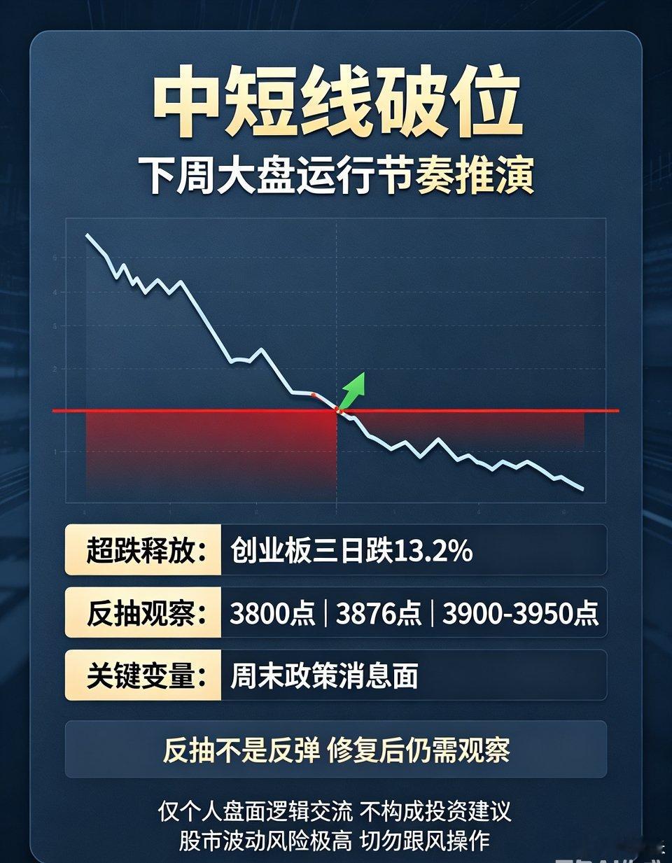 【盘面深度复盘｜中短线趋势破位，客观推演下周行情节奏】7月17日市场全线深跌，各