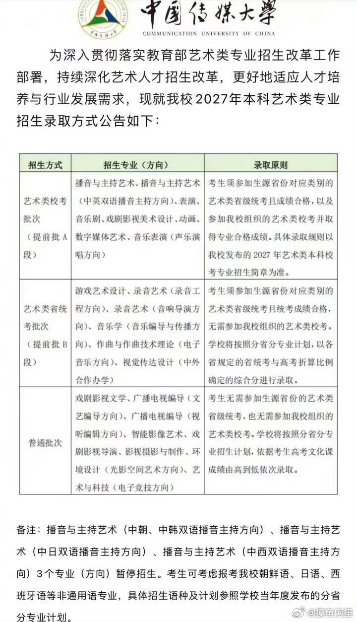 除了表演舞蹈相关专业需要看脸和表演真不知道别的专业有什么艺考的必要中传取消艺考意