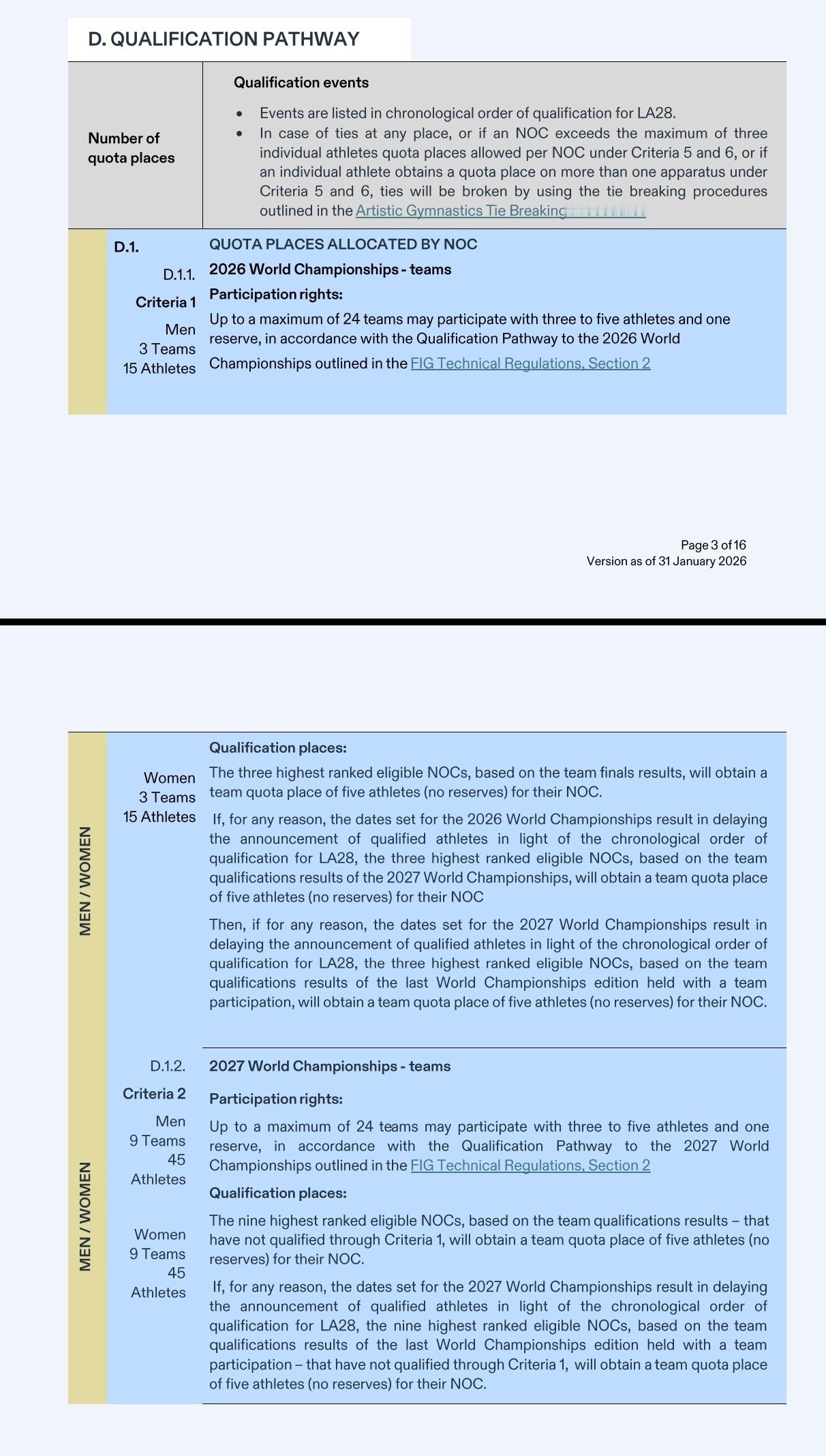 洛杉矶奥运会体操资格获取途径官宣除了条例五增加了需要进入单项决赛一项，其余均与巴