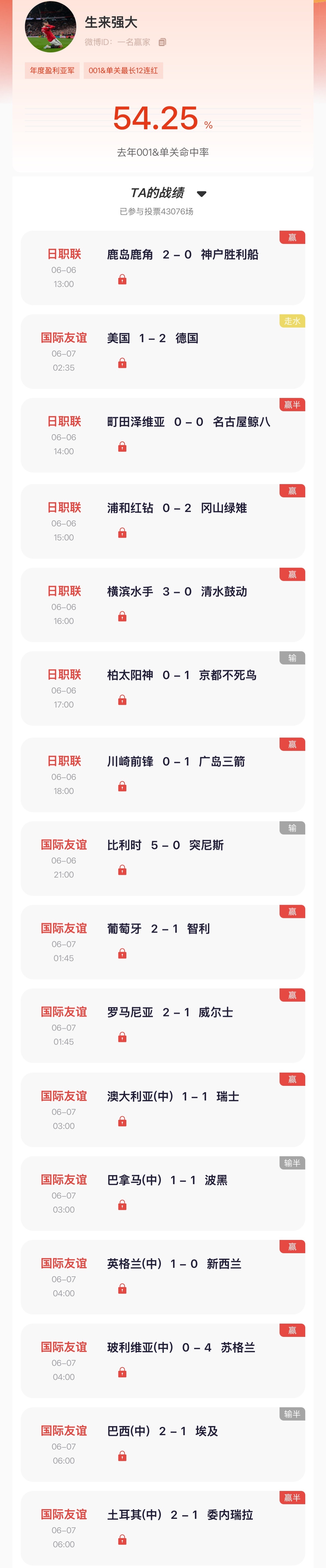 【“猜球”——民间高手】去年001单关冠军昨日001鹿岛鹿角顺利打出，竞彩斩获1