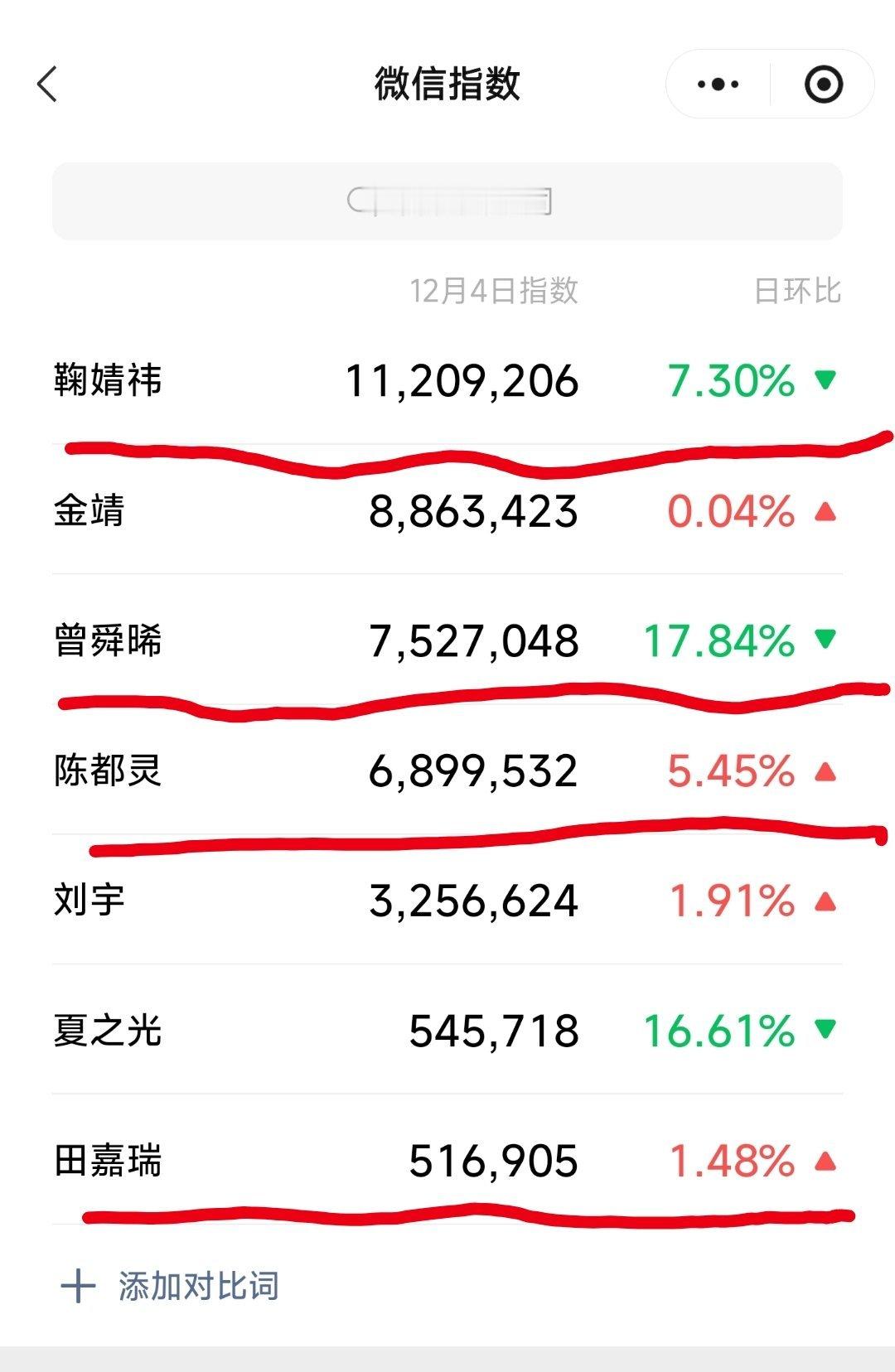 月鳞绮纪下证郭敬明给月鳞绮纪写了19首歌《月鳞绮纪》主演鞠婧祎、曾舜晞、陈都灵、