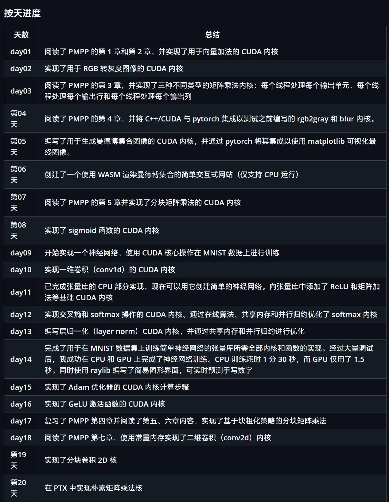 cuda编程一百天github.com/AkashKarnatak/100-da