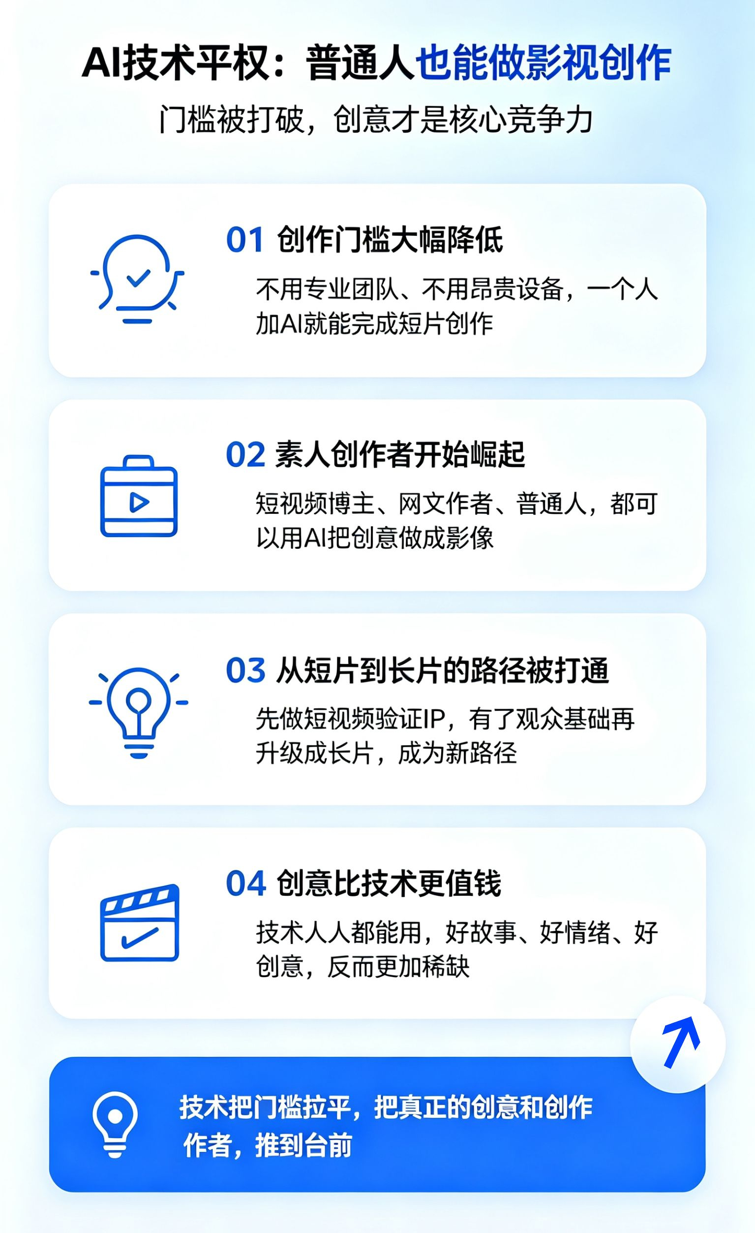 AI 最狠的地方，是把影视创作的门槛拉平了。谭飞说烂片不让屏摄对观众不公平谭飞说