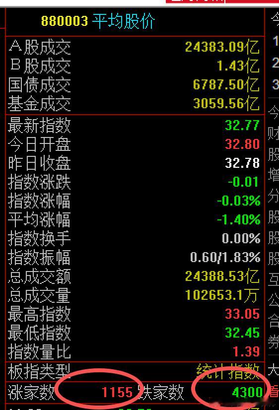 指数，虚假繁荣。个股，绿肥红瘦。现时现刻，与历史上前几次的“抱团”行情别无二致。