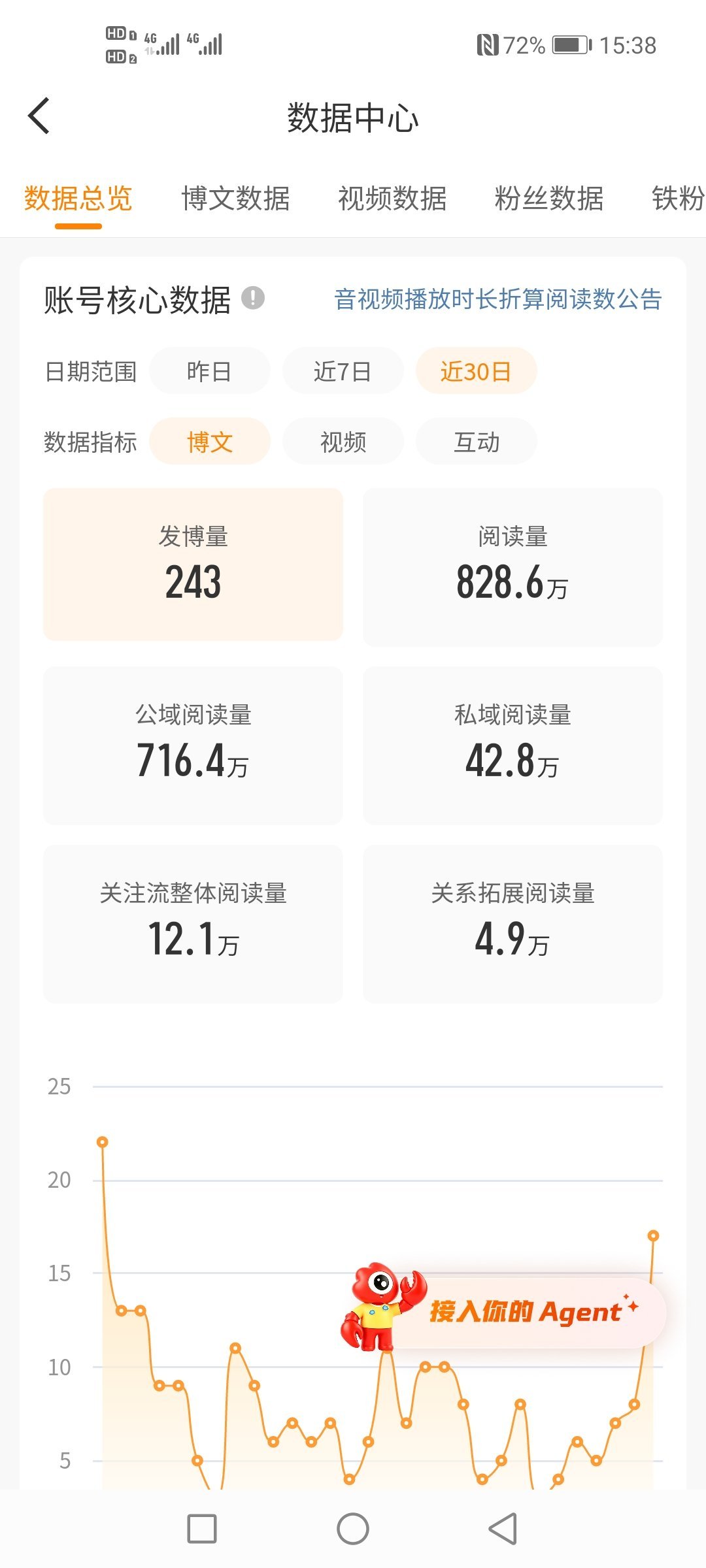 努力不动了 