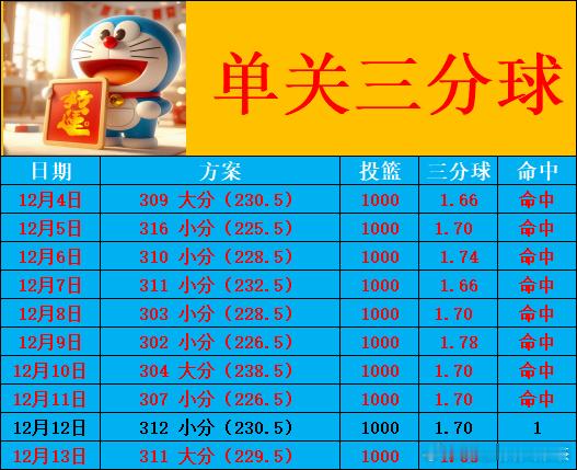 明日10点，NBA杯半决赛第二场将在拉斯维加斯打响：马刺对阵雷霆。文班亚马在缺席