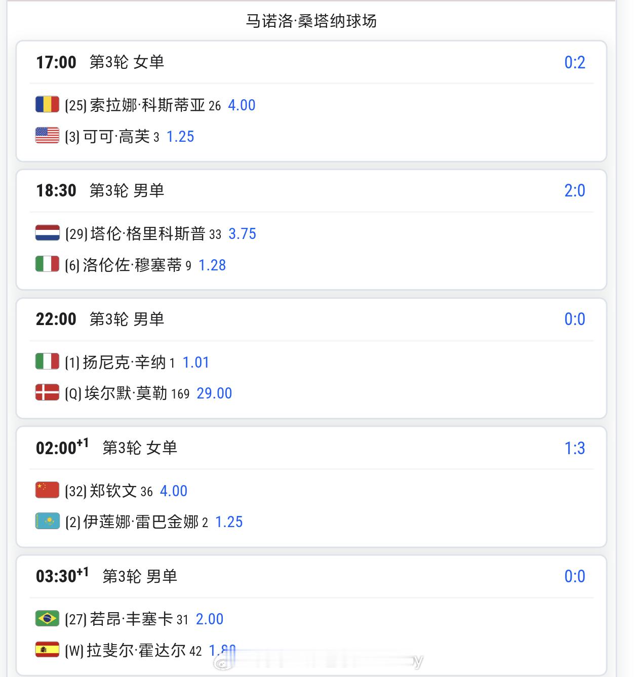 郑钦文vs莱巴金娜 赛程出炉🔥⏰北京时间4月27日，不早于02:00我只能说这