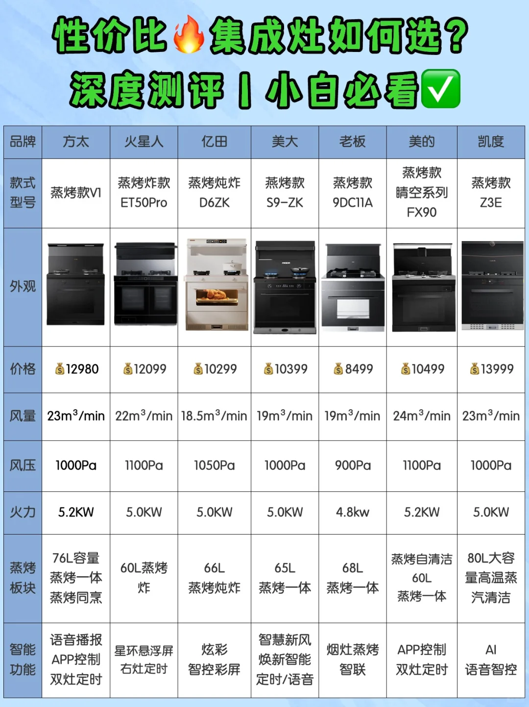 听我一句劝❗集成灶还是大容量更实用❗