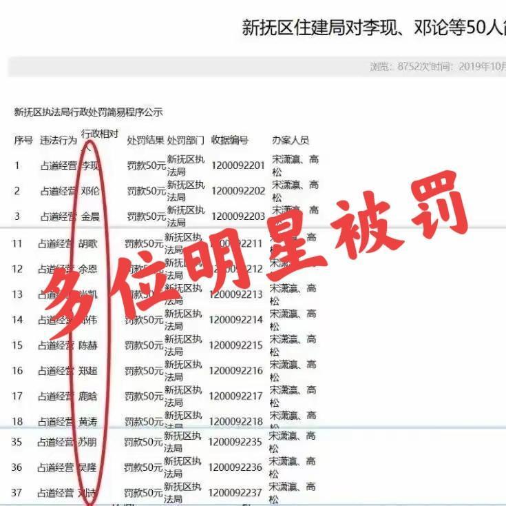这个新抚区住建局好厉害啊，刚正不阿，一点也不给这些明星面子，说处罚就处罚，还在网
