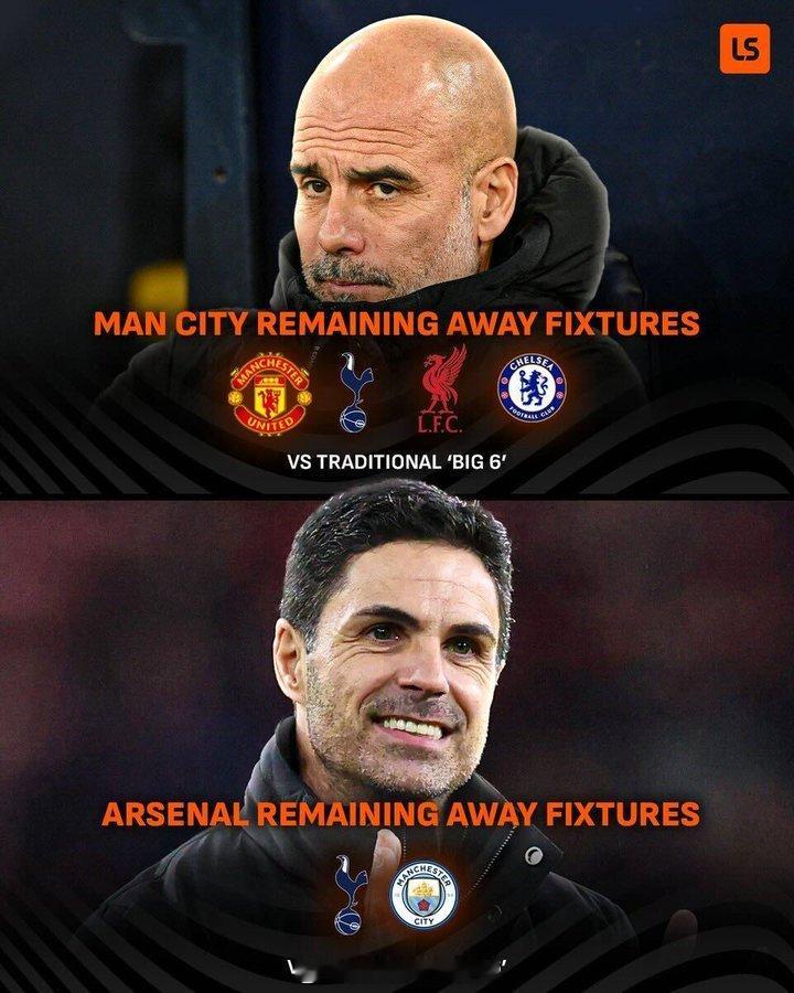 曼城在剩余的英超联赛中，客场挑战BIG6球队的场次是阿森纳的两倍，这意味着他们的