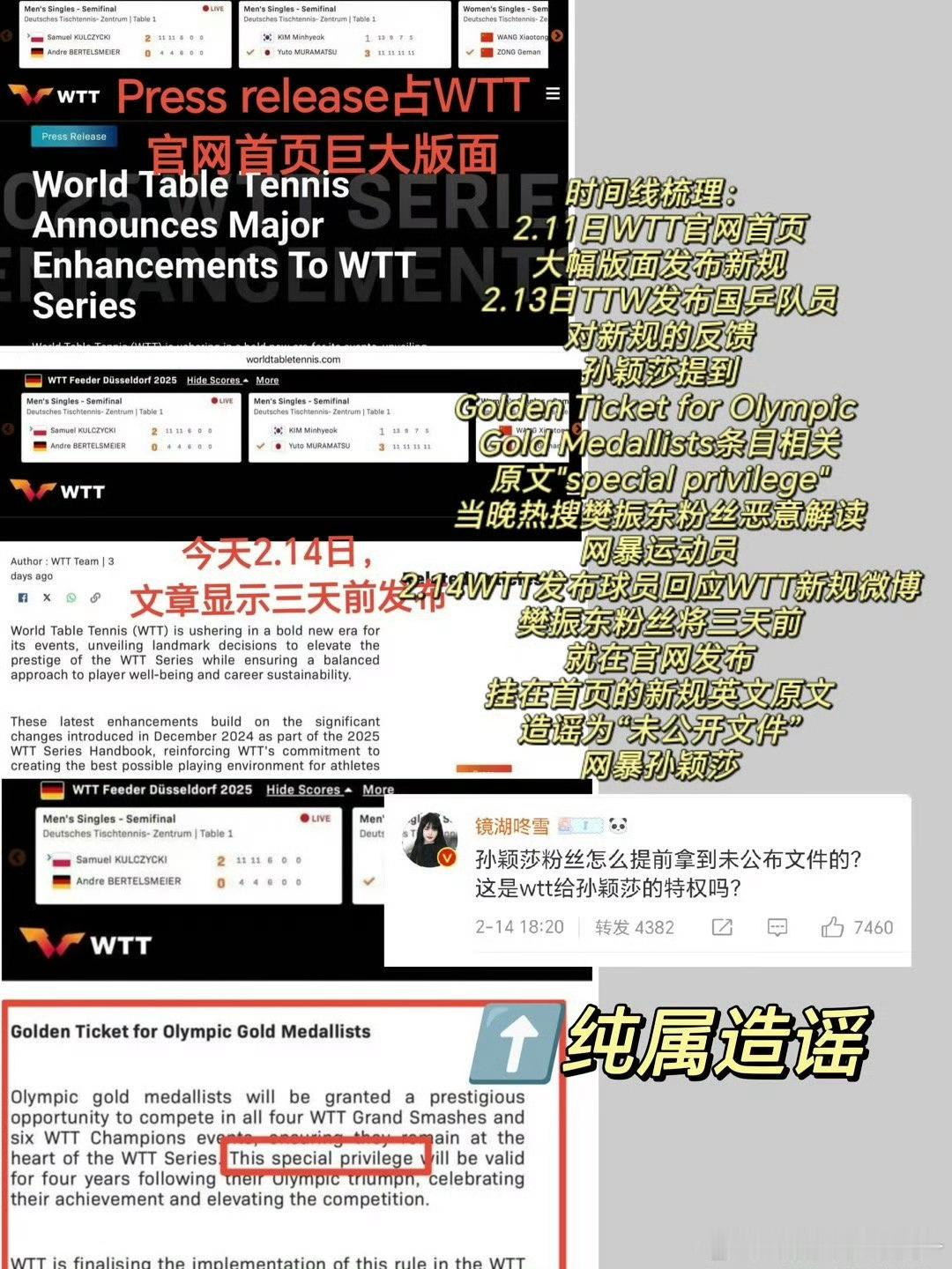 球员回应WTT优化改革措施 樊振东粉丝为什么要zy孙颖莎呢难不成樊振东有自己的私