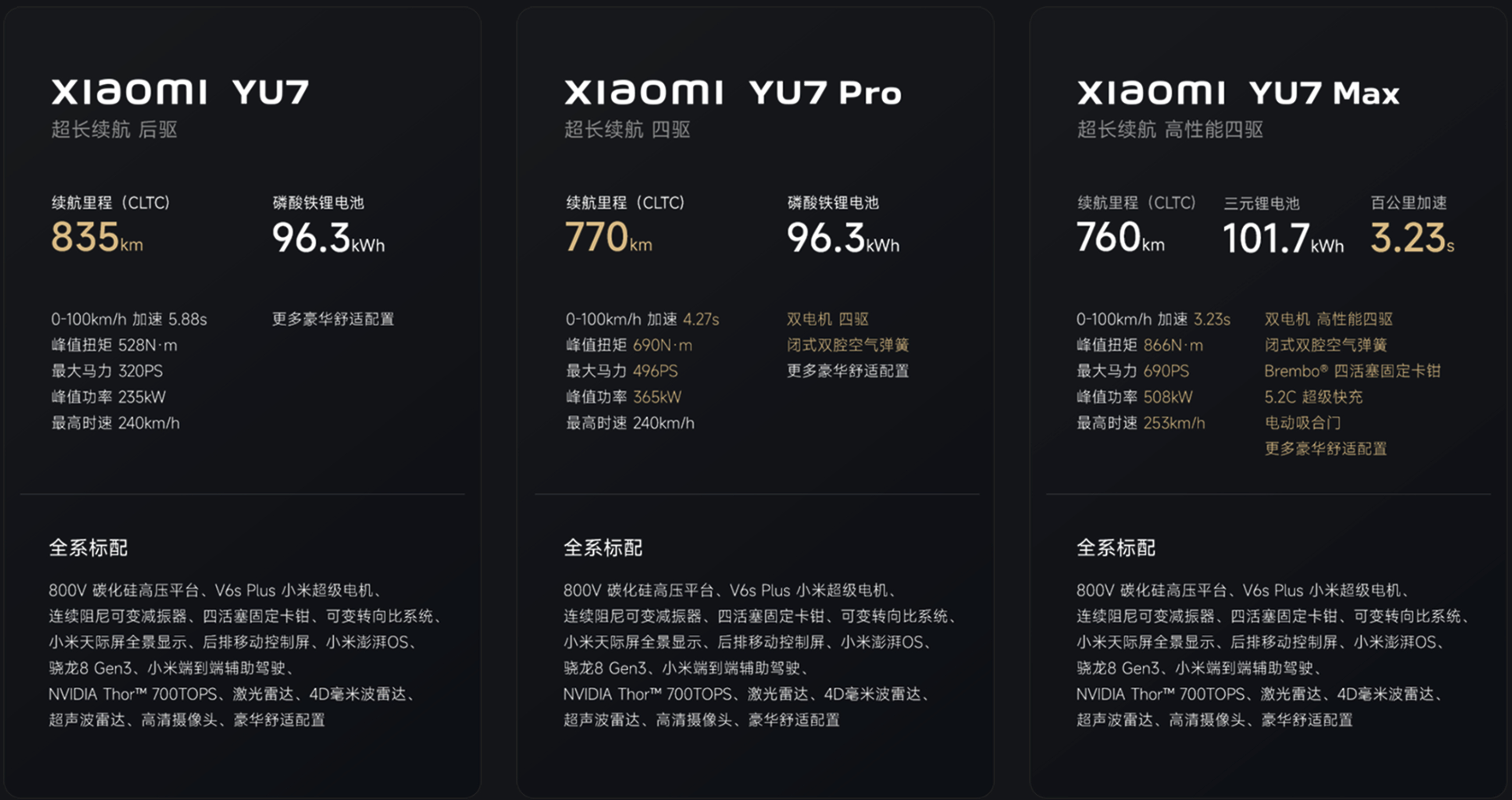 三个配置阶梯图小米yu7 ​​​