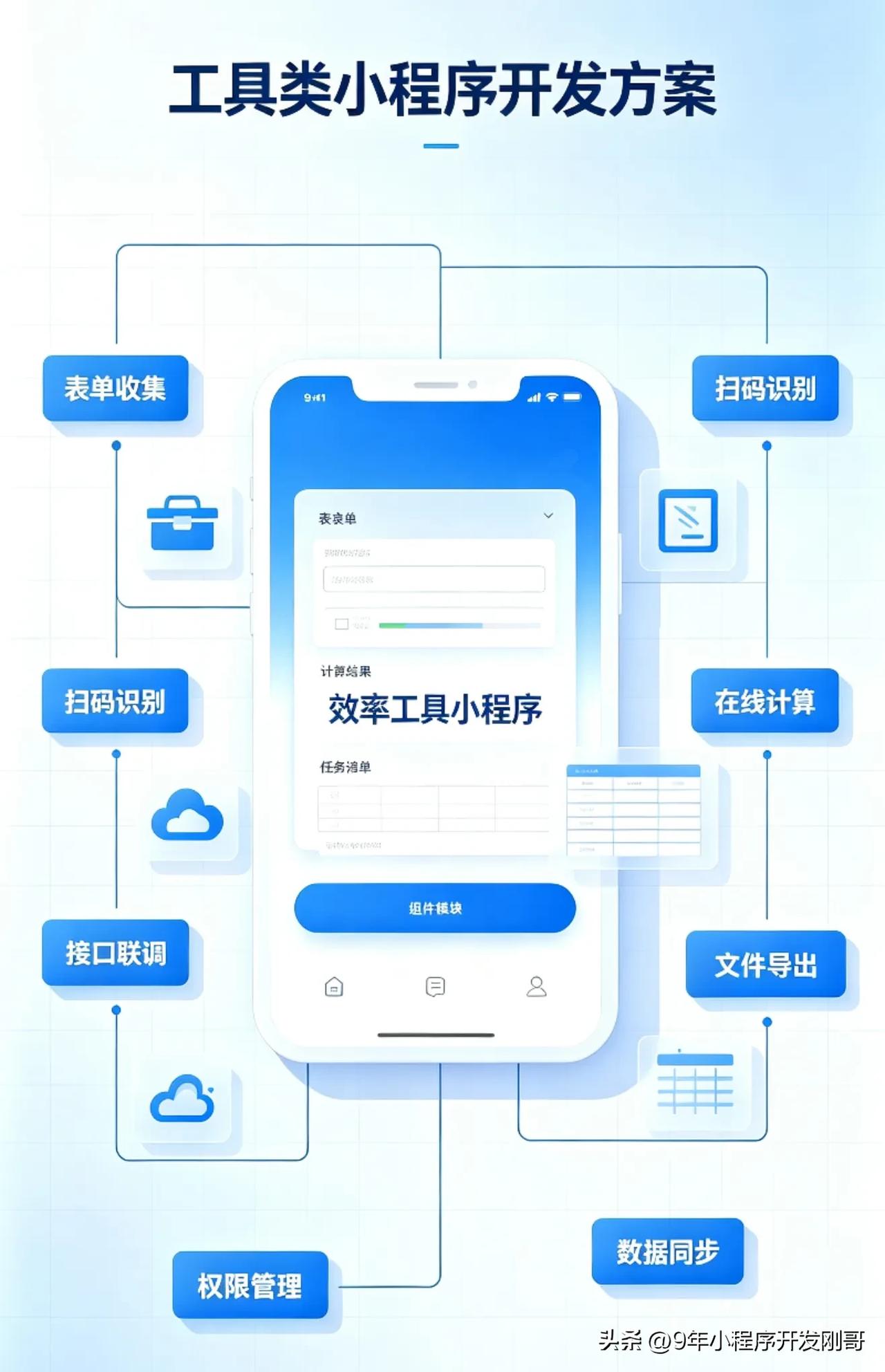 制作一个小程序需要多少钱?制作一个小程序需要多少钱？ 预算从几千到几万不等！功能