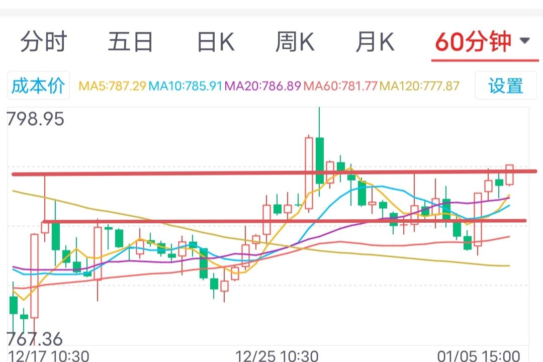 券商板块喜迎开门红，后续走势将如何演绎？

        券商板块今日开盘于7