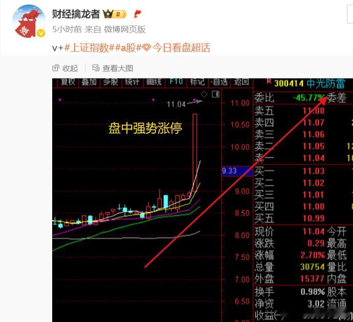 到目前为止，内资大幅流出超过140亿元，银行板块连续回调，富时A50下跌超过1%