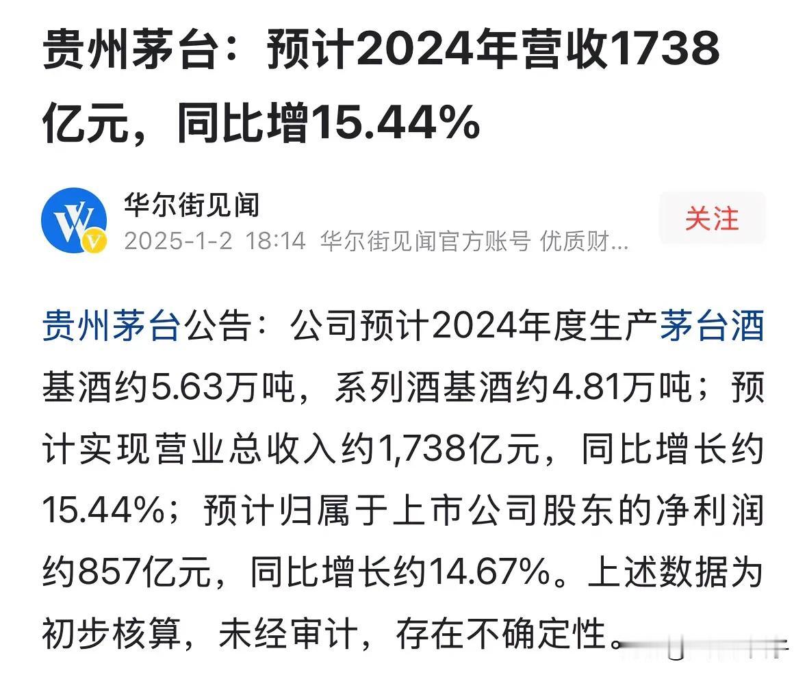 茅台仍然是最具投资潜力的公司

2024年茅台的营收和利润都在增长，飞天茅台的价