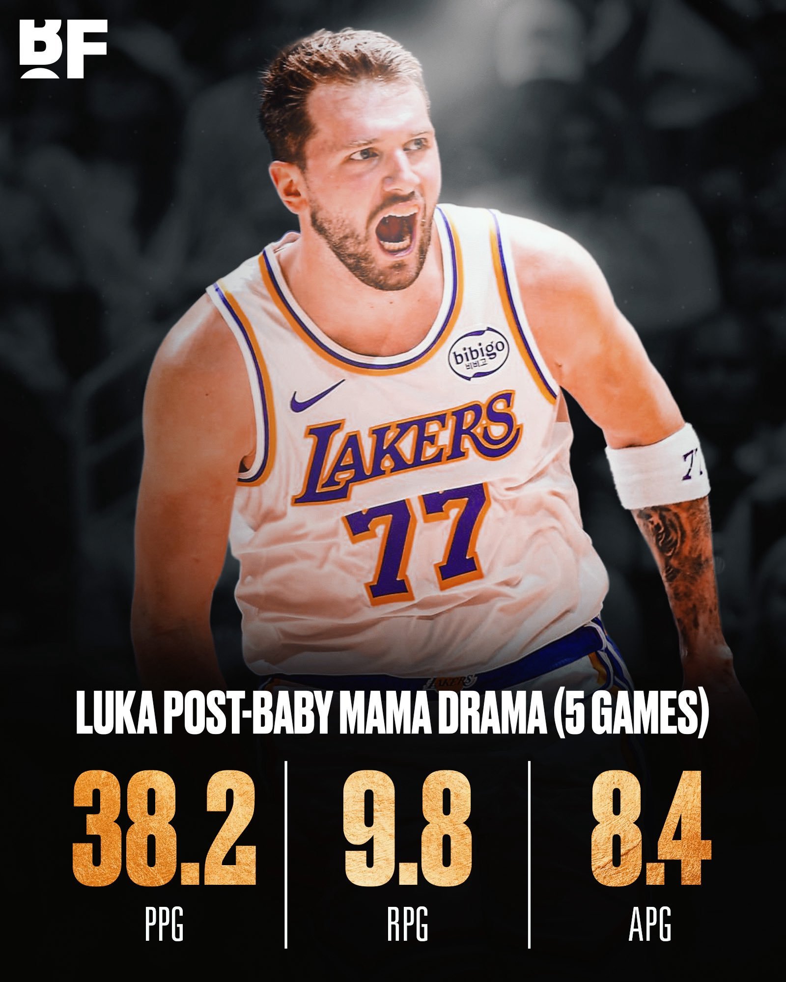 东契奇过去5比赛数据，38.2+9.8+8.4。NBA