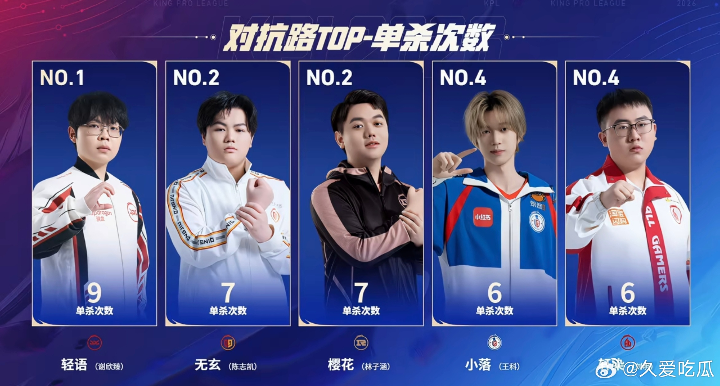 本赛季各项数据排行（截至4.4比赛结束） 