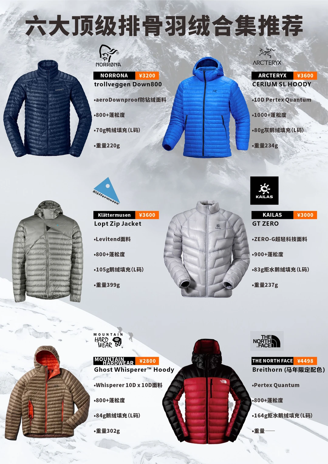 六大顶级排骨羽绒合集｜三层叠穿必看！