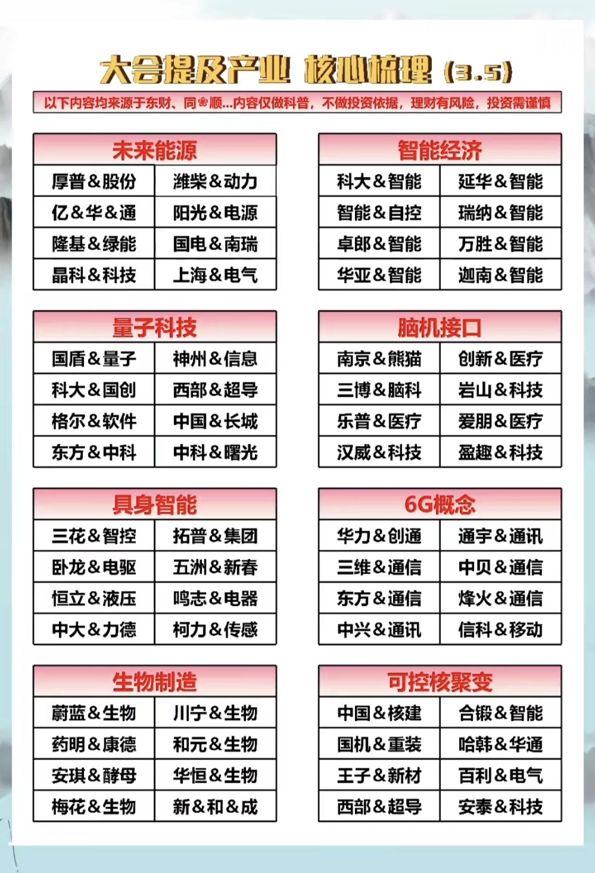 大会提及产业：核心梳理！

1.未来能源
2.智能经济
3.量子科技
4.脑机接