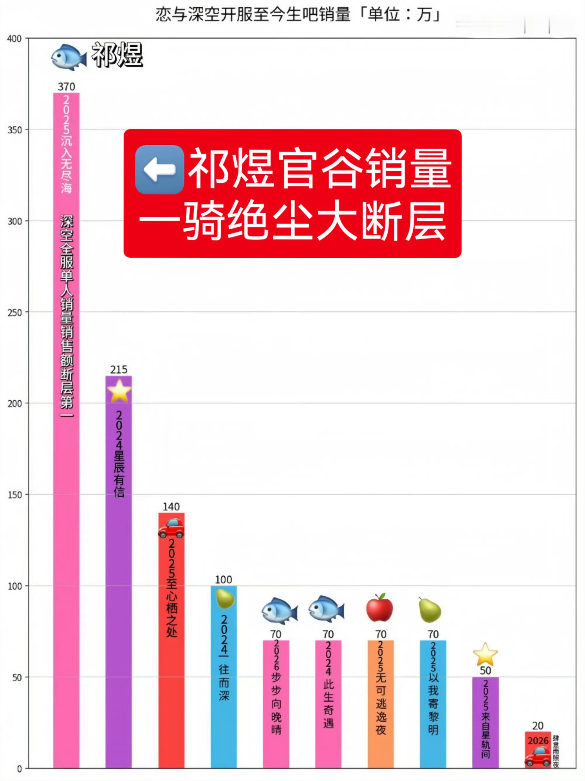 鉴别是不是销冠太容易了，只有祁煜销冠的香水是【唯一异形瓶➕单独开模】，灵感来源的