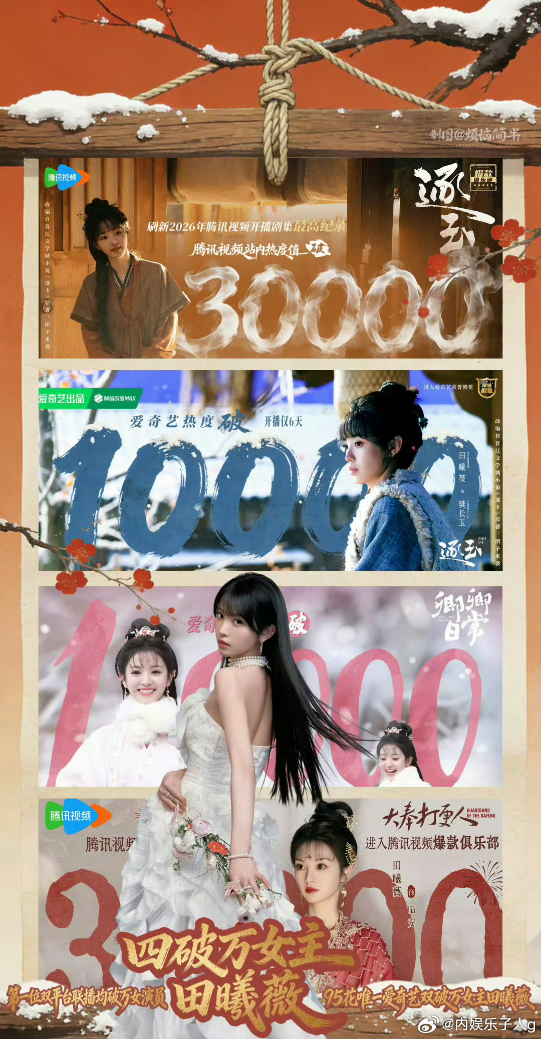 恭喜田曦薇一番主演的《逐玉》云合集均破7000w，热播期结束，8000万应该有的