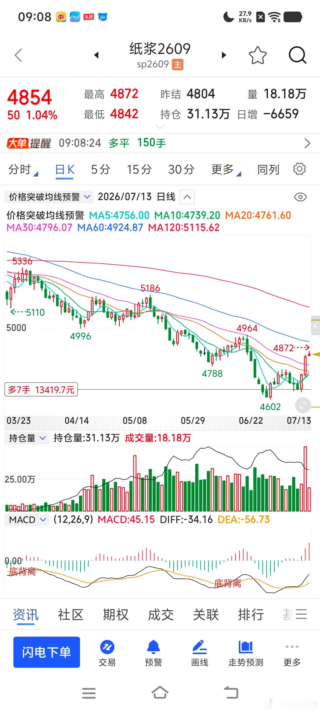 还是纸浆最为霸道 