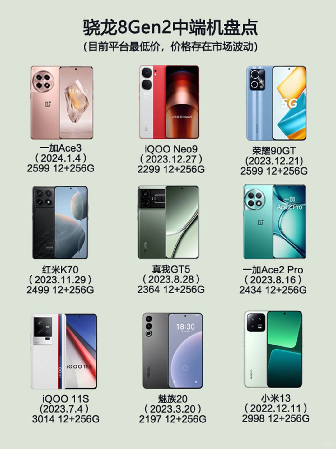 骁龙8Gen2机型盘点