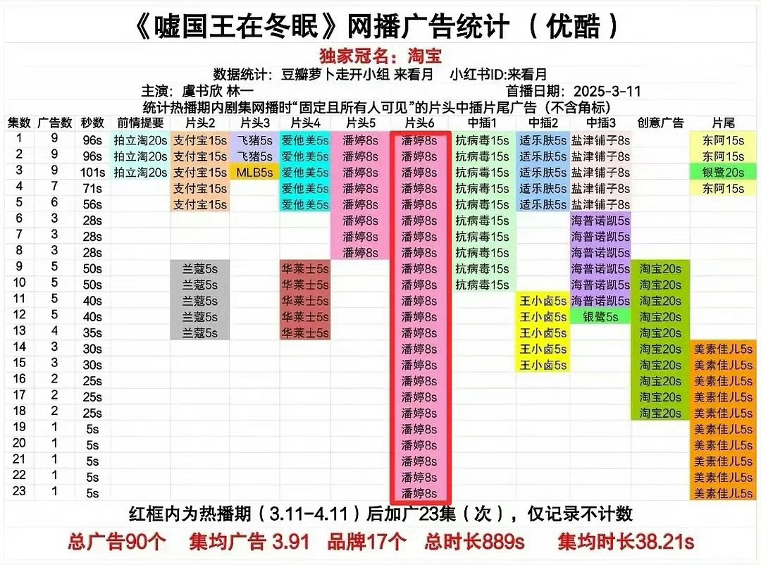 虞书欣95花唯一三平台全集满广虞书欣一番女主三平台全集有广，95花首位也是唯一达
