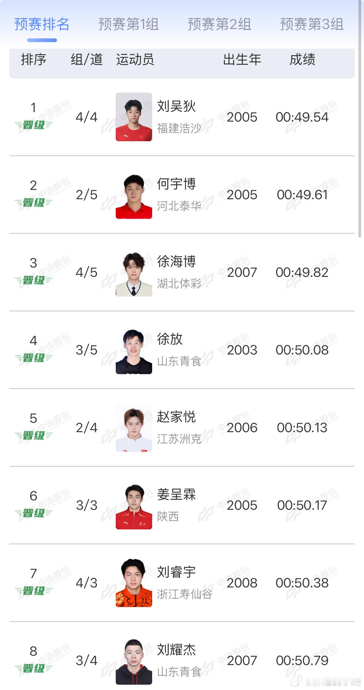 2026年全国室外游泳精英赛 男子100米自由泳预赛成绩刘吴狄 00:49.54