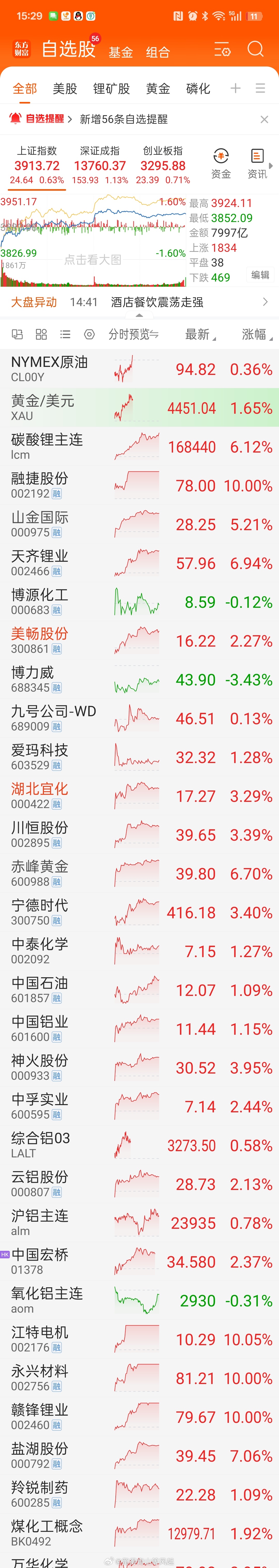 20260327投资日记 我一次次说，市场会脱敏的，该到了聚焦年报，尤其是聚焦2