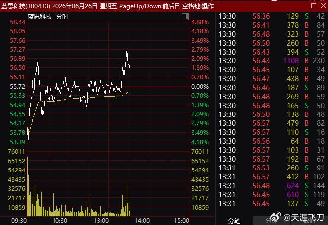公开一下！仅做案例 
