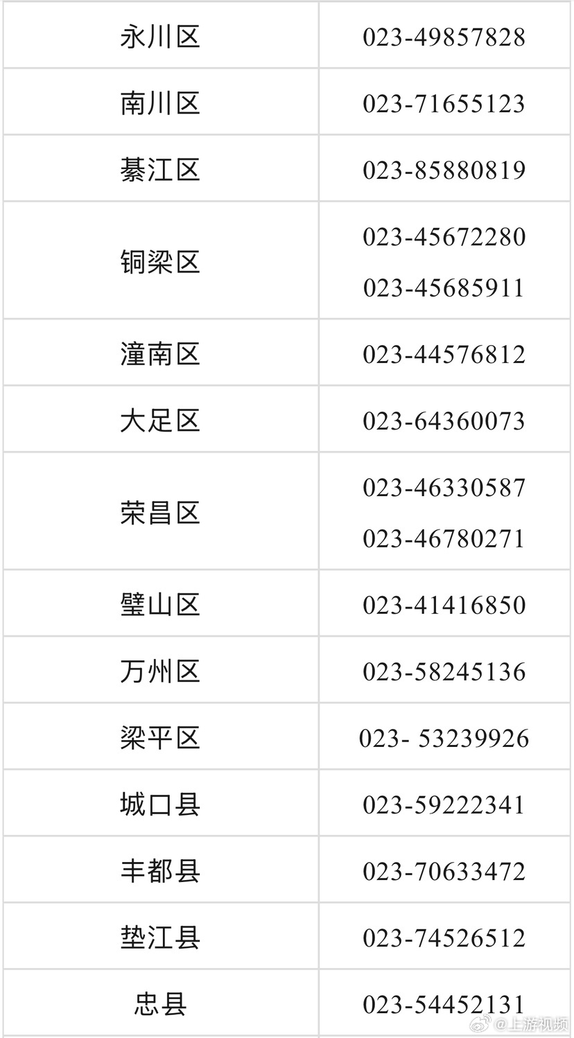 【#重庆公布2026年暑期学生资助热线#】重庆2026年高考录取正在进行中。近日