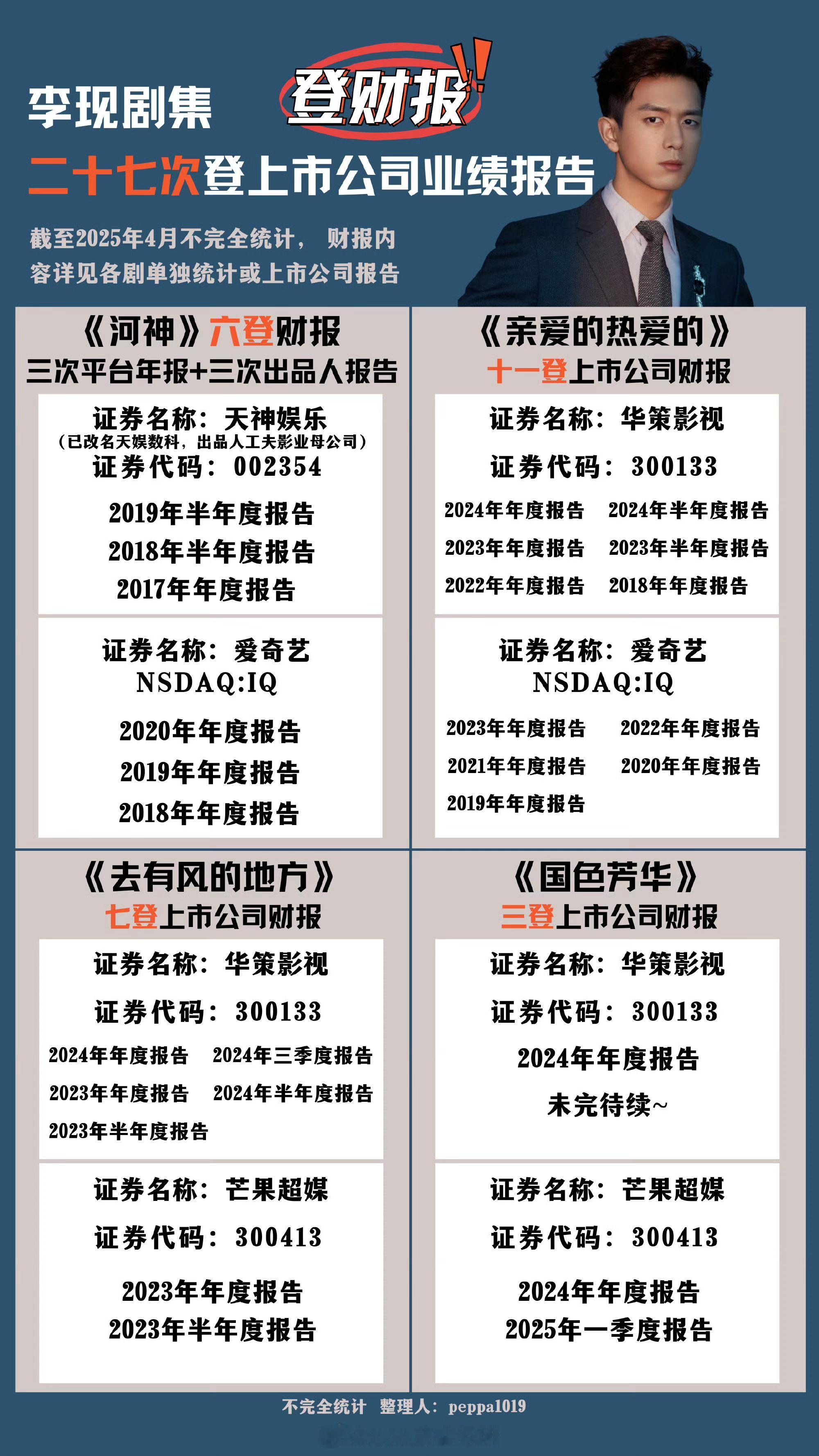 防止有人17年不上互联网没有记忆，晒一下《河神》的财报🤟 河神三登爱奇艺🥝财